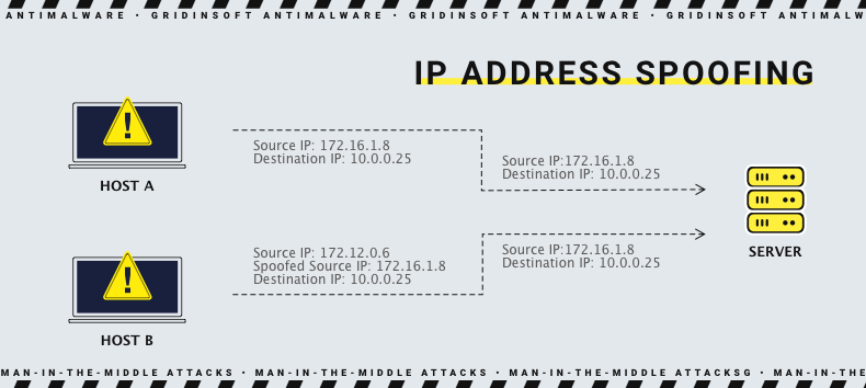 Spoofing IP