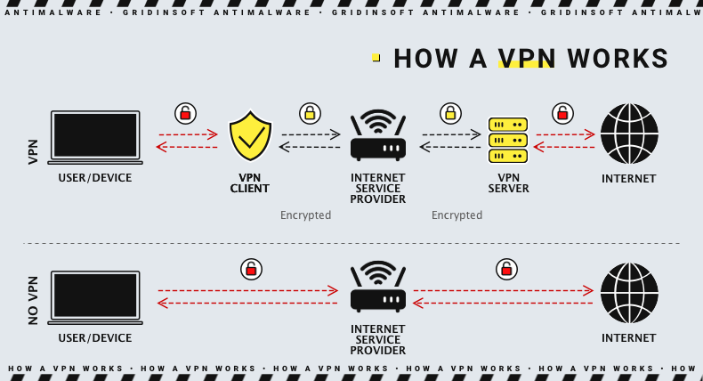 Schéma VPN