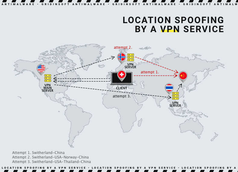Usurpation de localisation par VPN