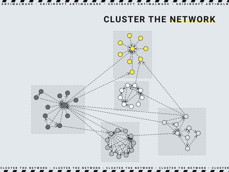 Clusterisation du réseau