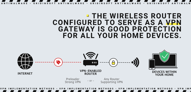 Protection VPN par routeur