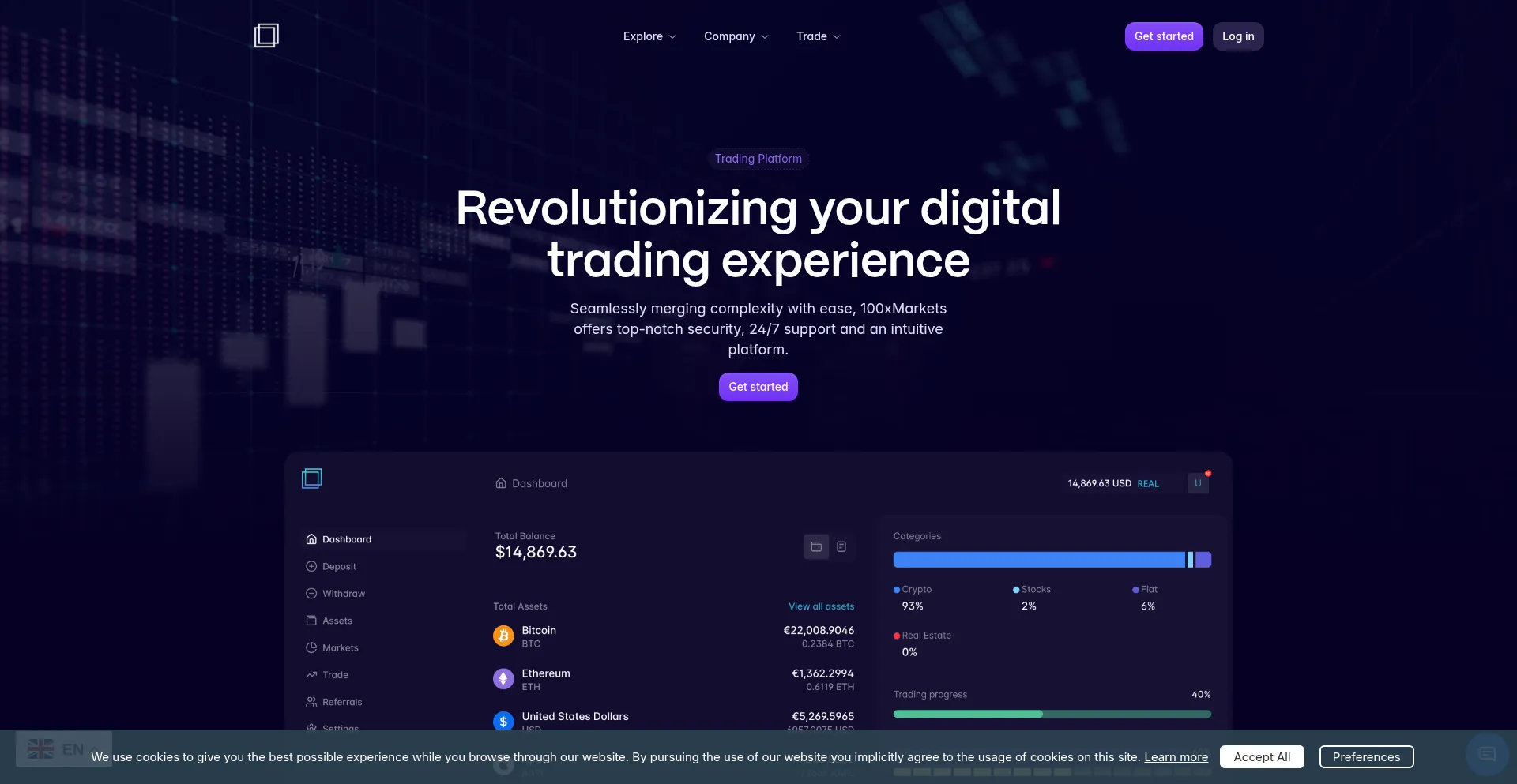 100xmarkets.com