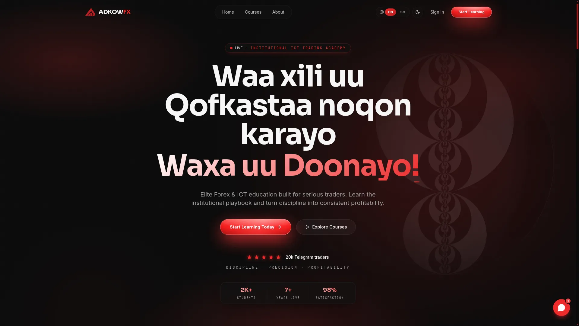 Adkowfx.com