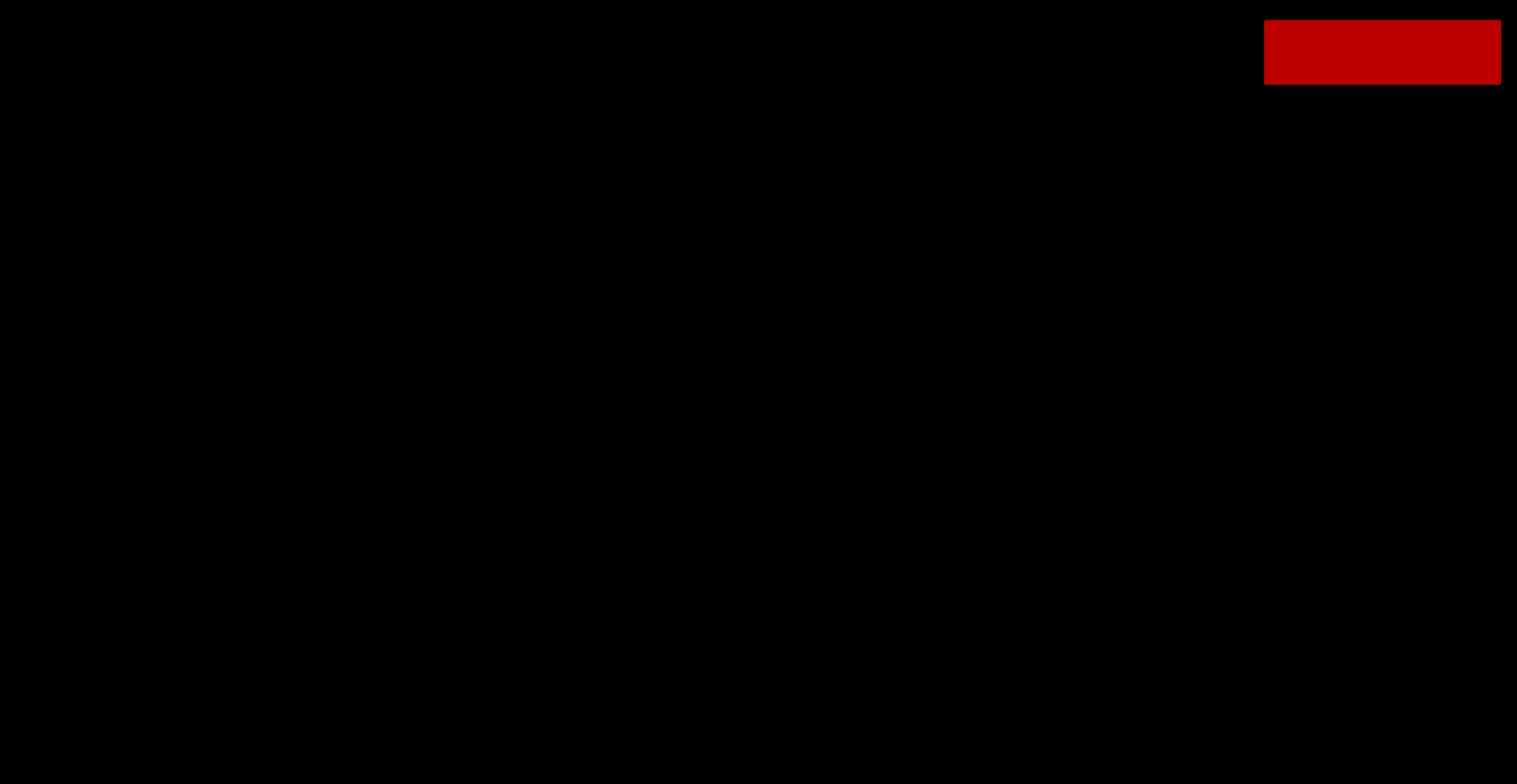 Affiliate.aipipmasters.com