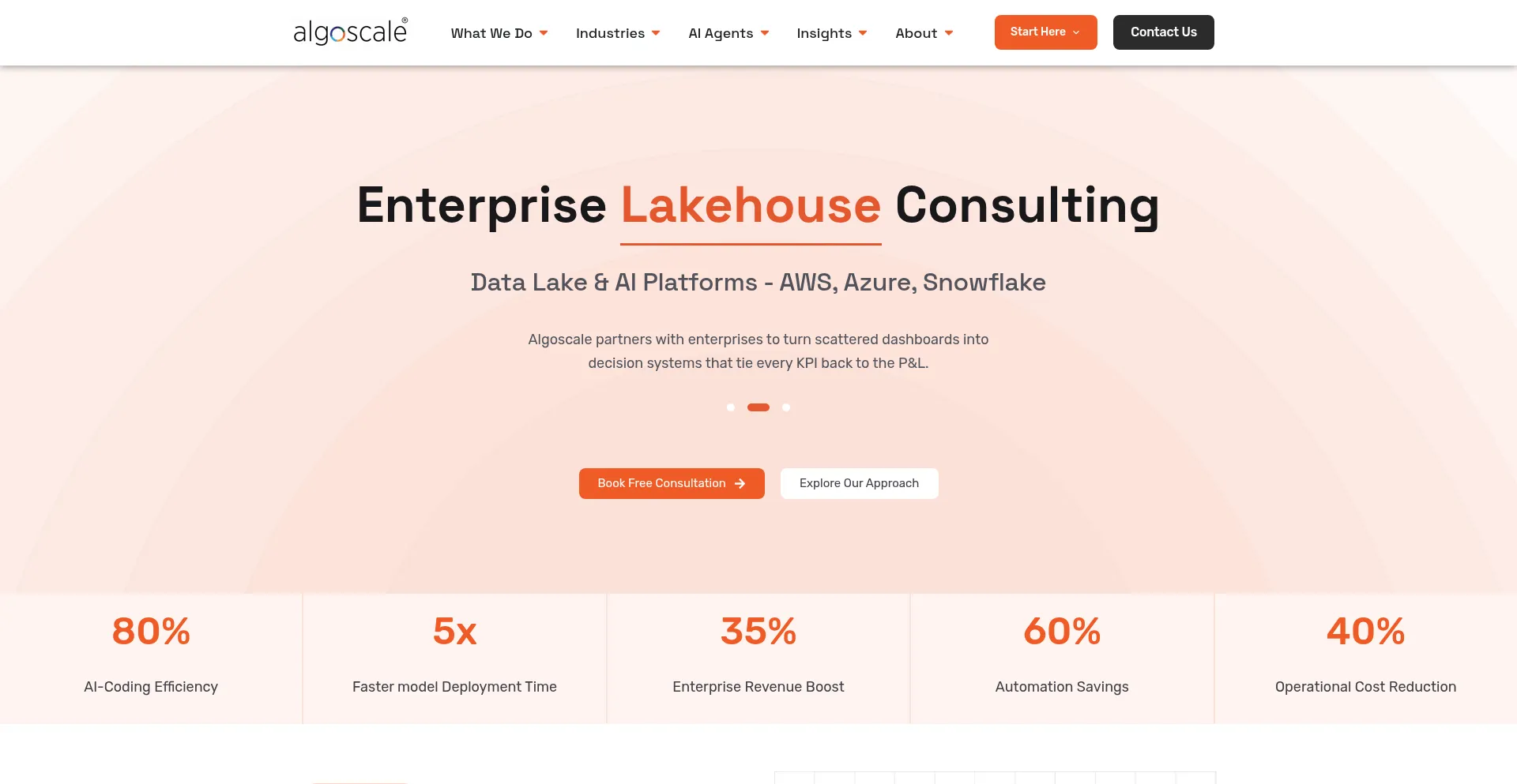 Algoscale.com