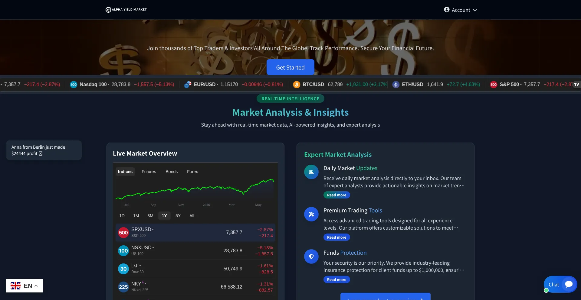 Alphayieldmarket.com