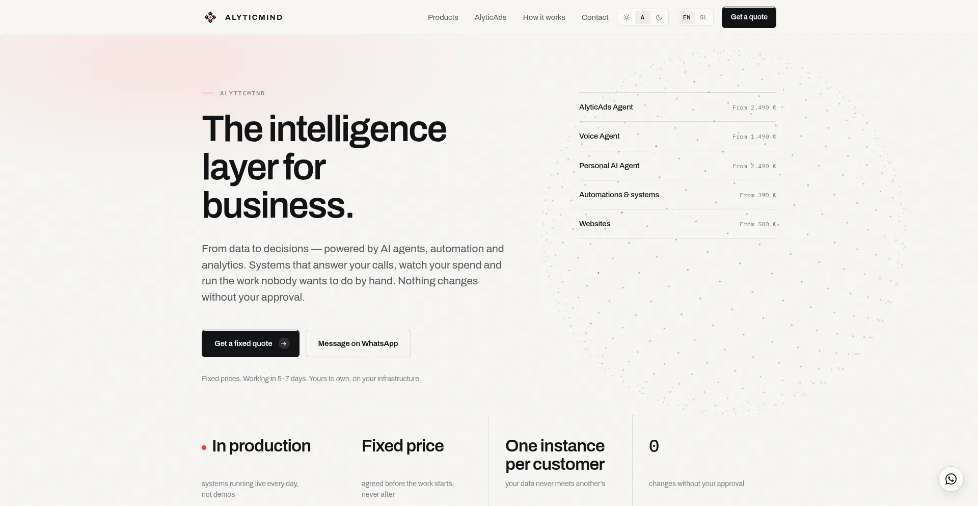 Alyticmind.com
