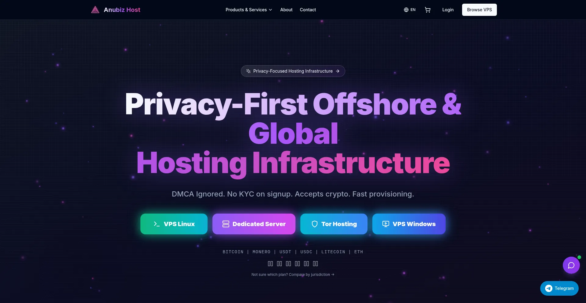 Anubizhost.com