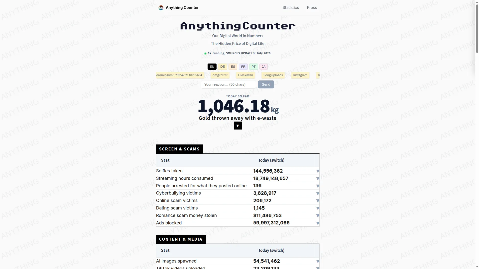 Anythingcounter.com
