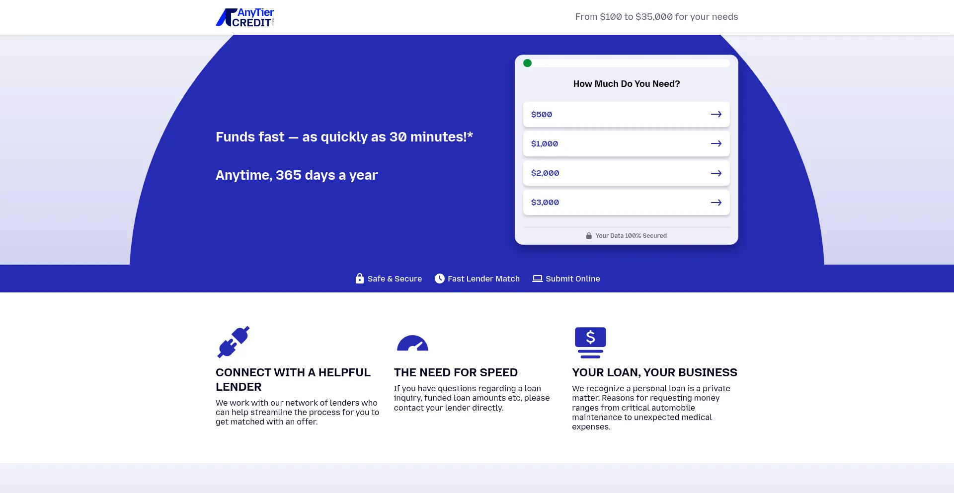 Anytiercredit.com