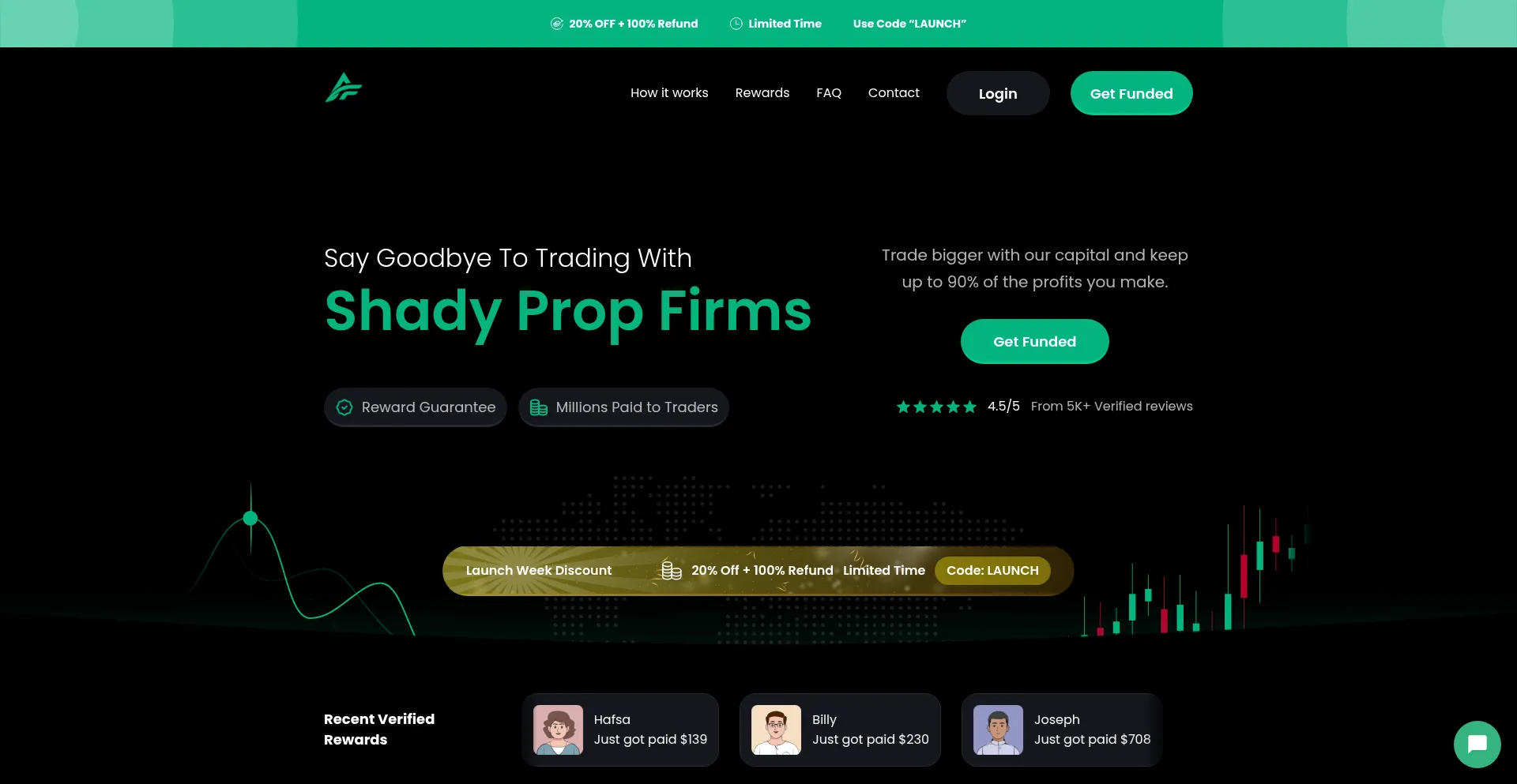 Apexfunded.io