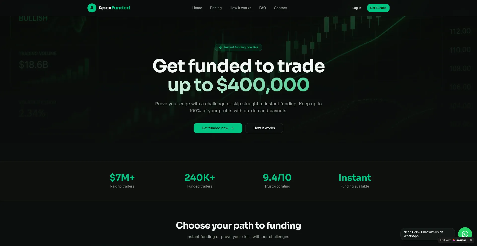 Apexfunded.uk
