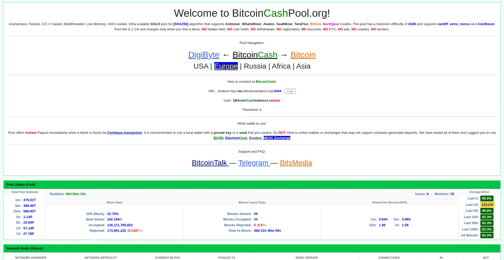 Bitcoincashpool.org