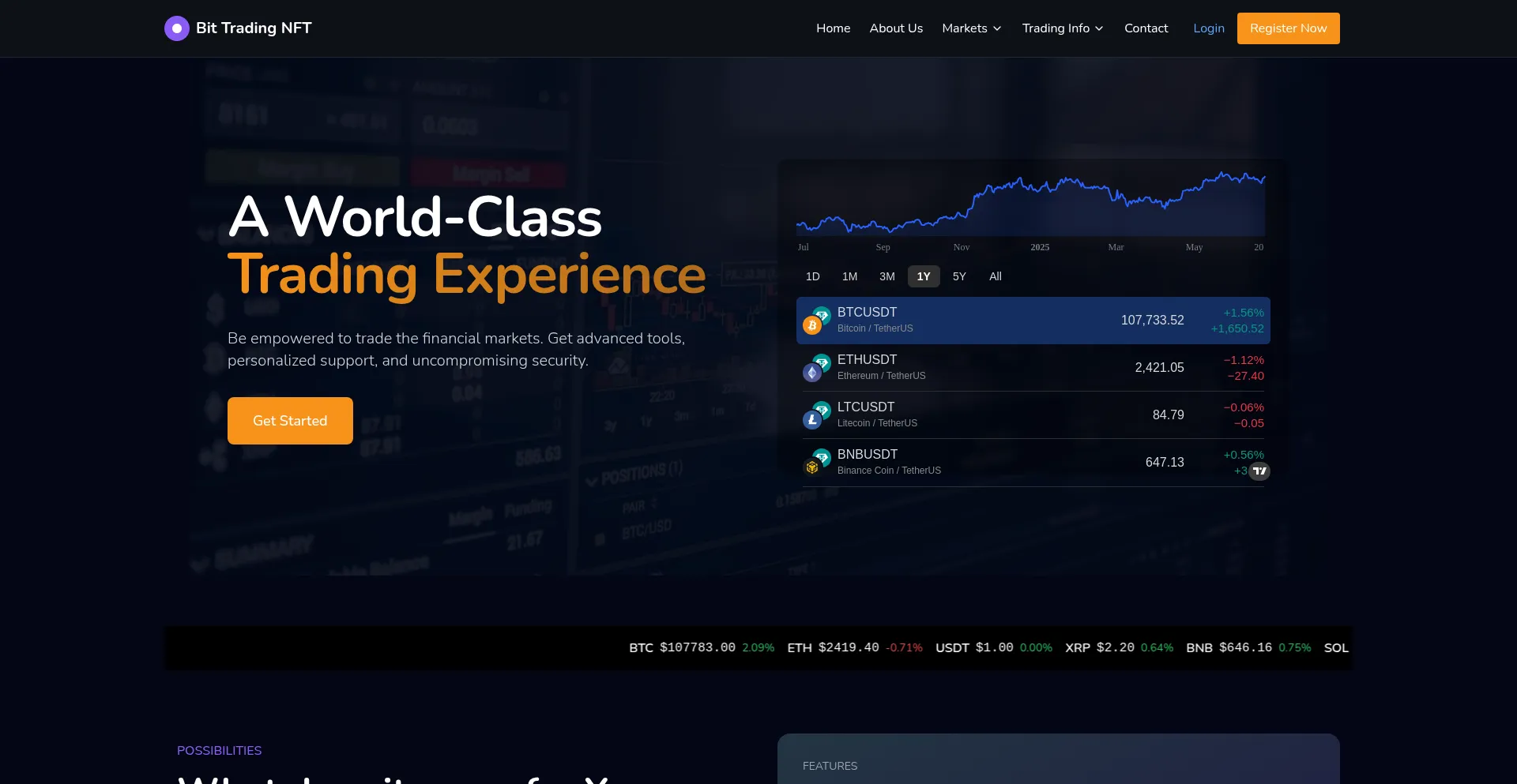 Website screenshot of Bitradingnft.online