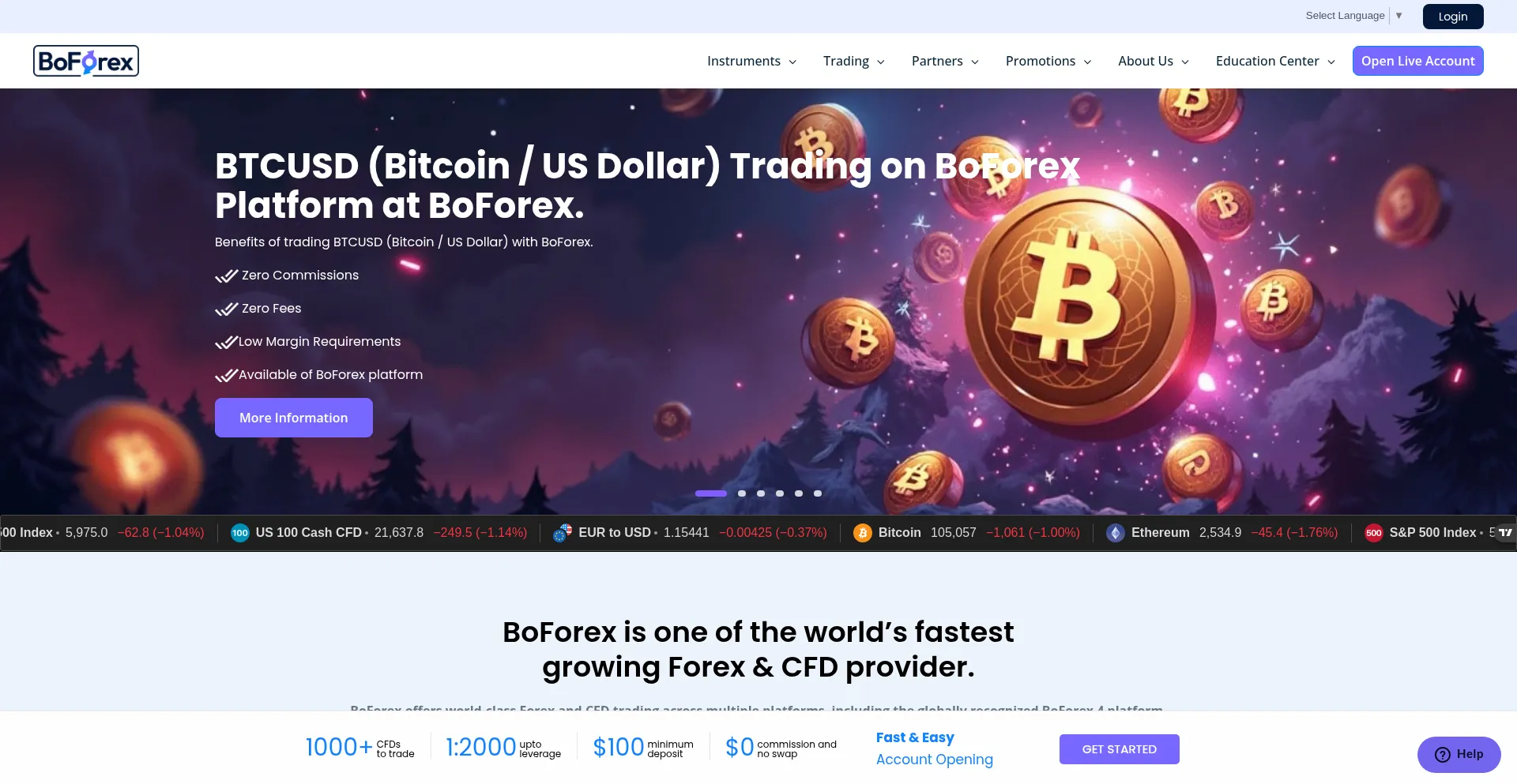 Website screenshot of Boforex.com
