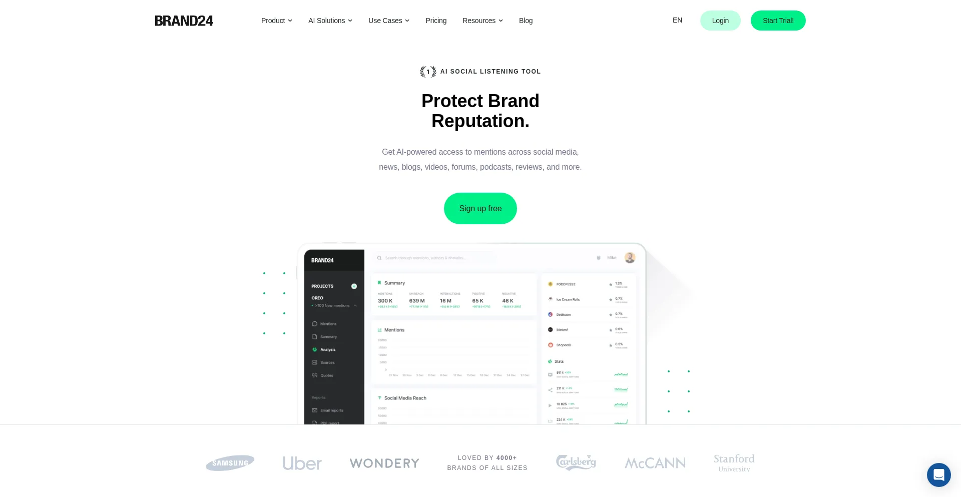 Website screenshot of Brand24.com