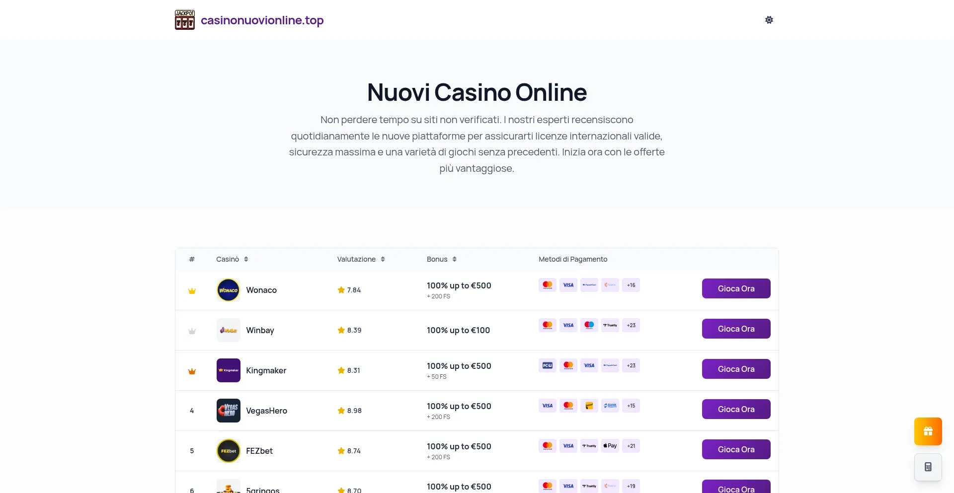 Casinonuovionline.top