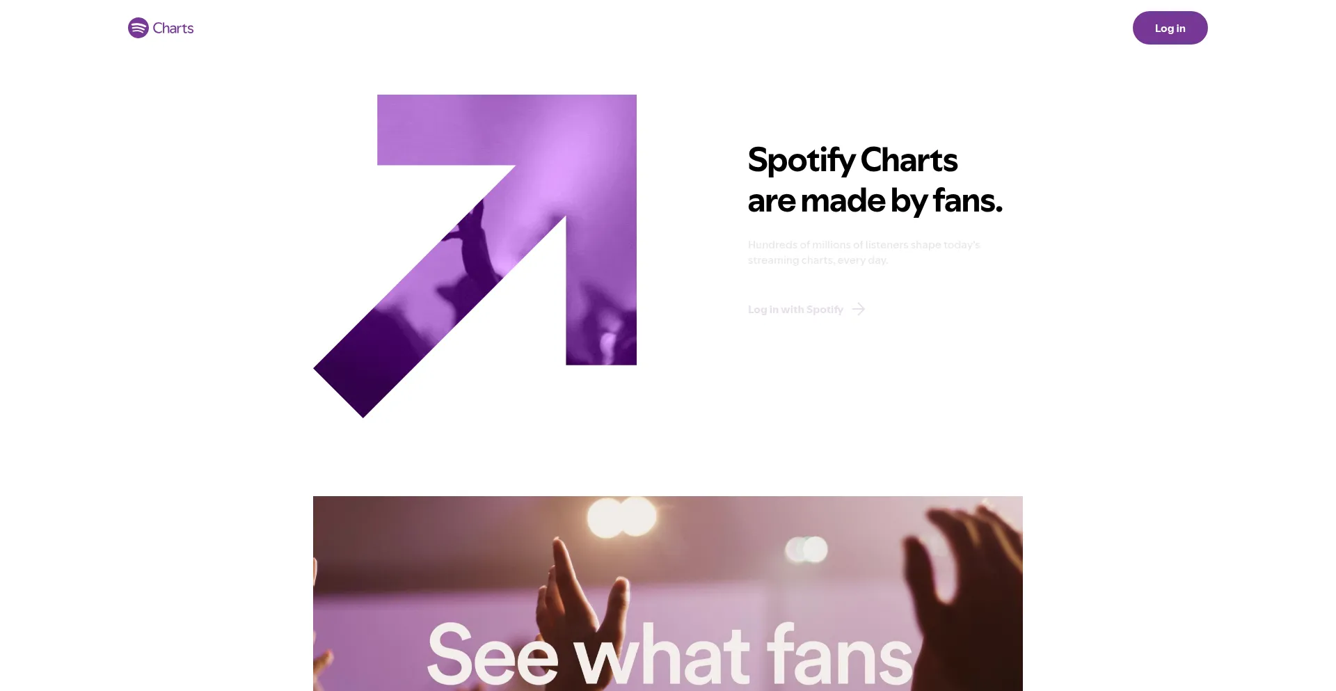 Charts.spotify.com