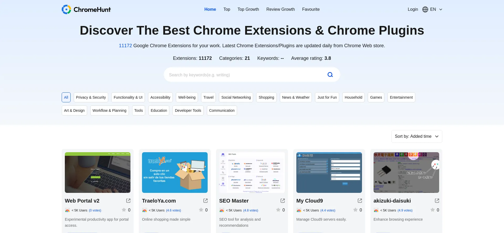 Chromehunt.com