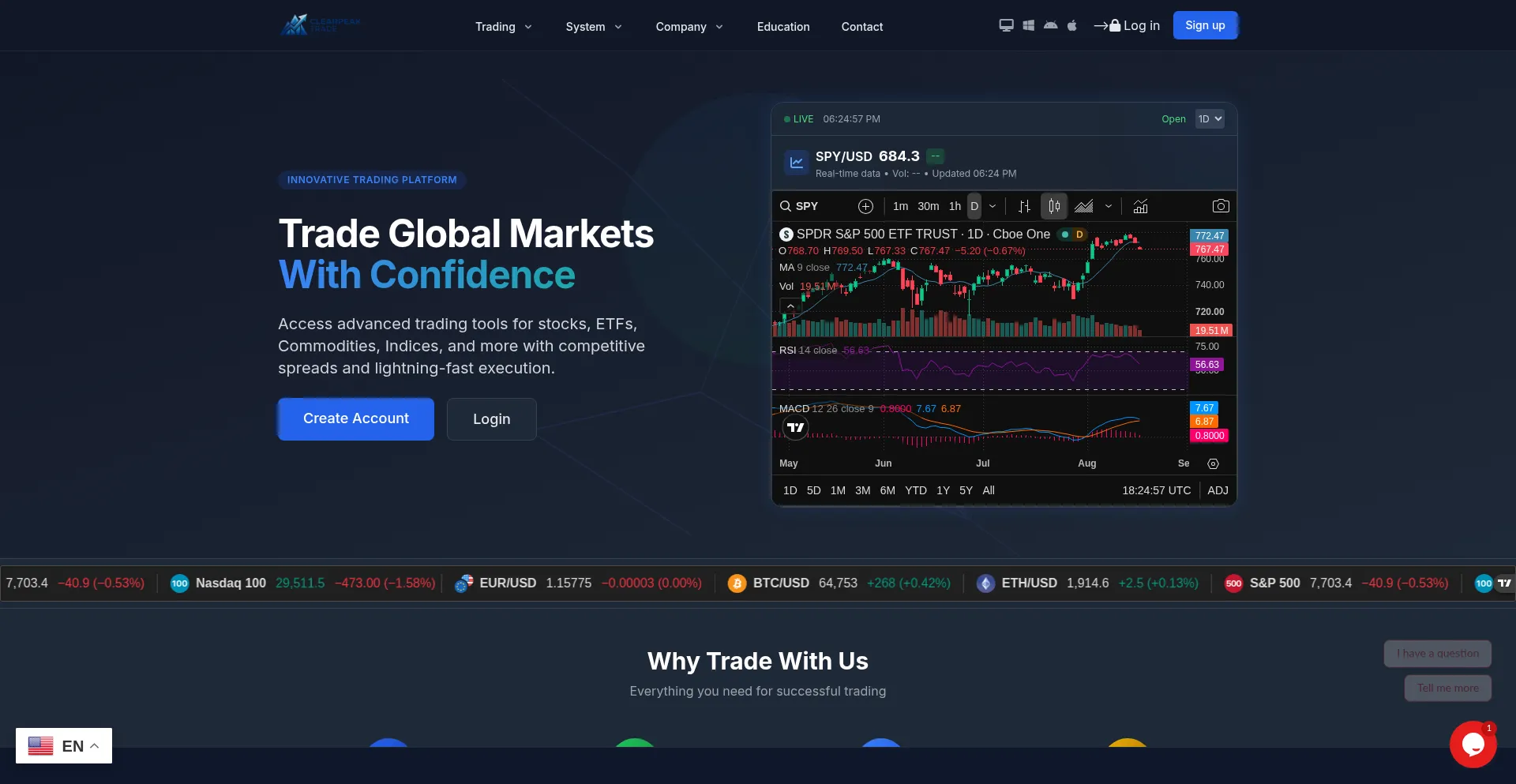 Clearpeaktrade.com