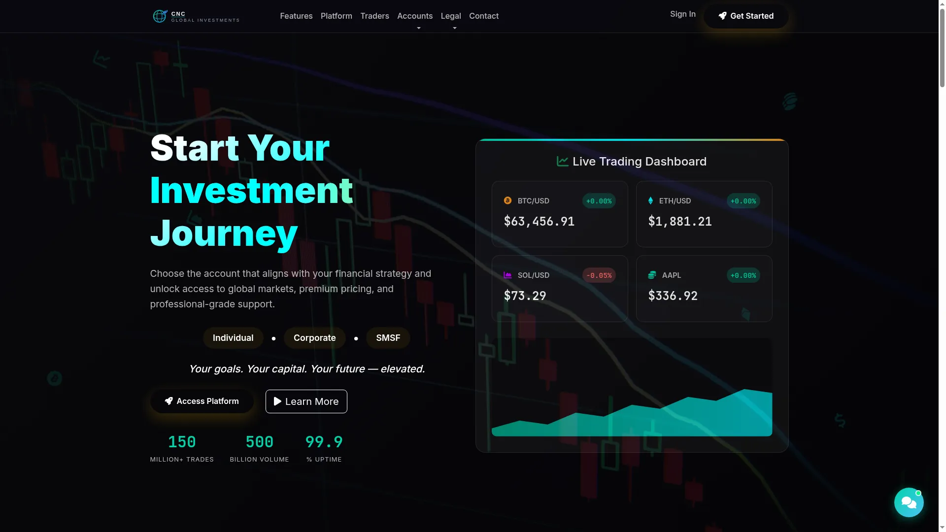 Cncglobinvestment.com