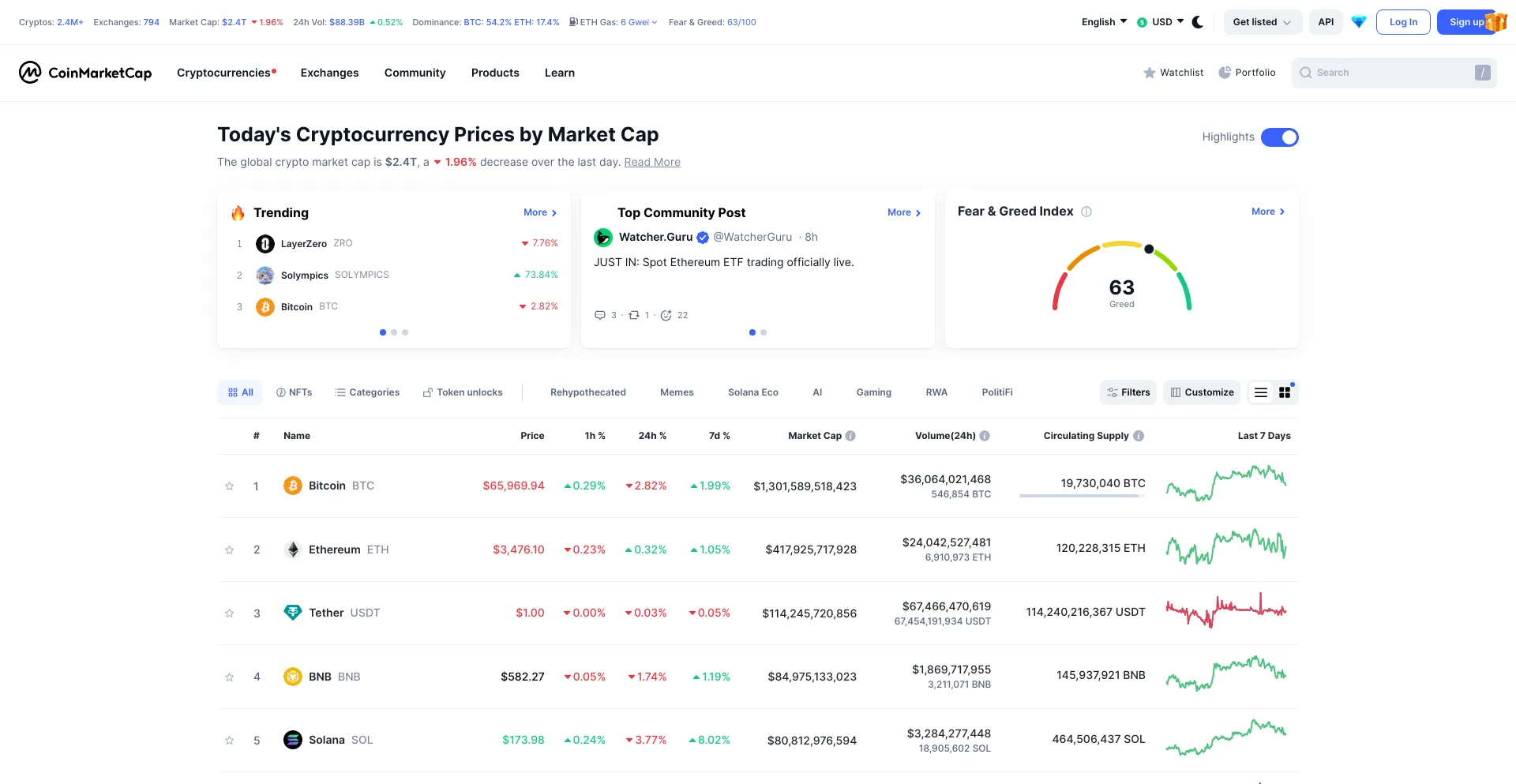 Coinmarketcap.com