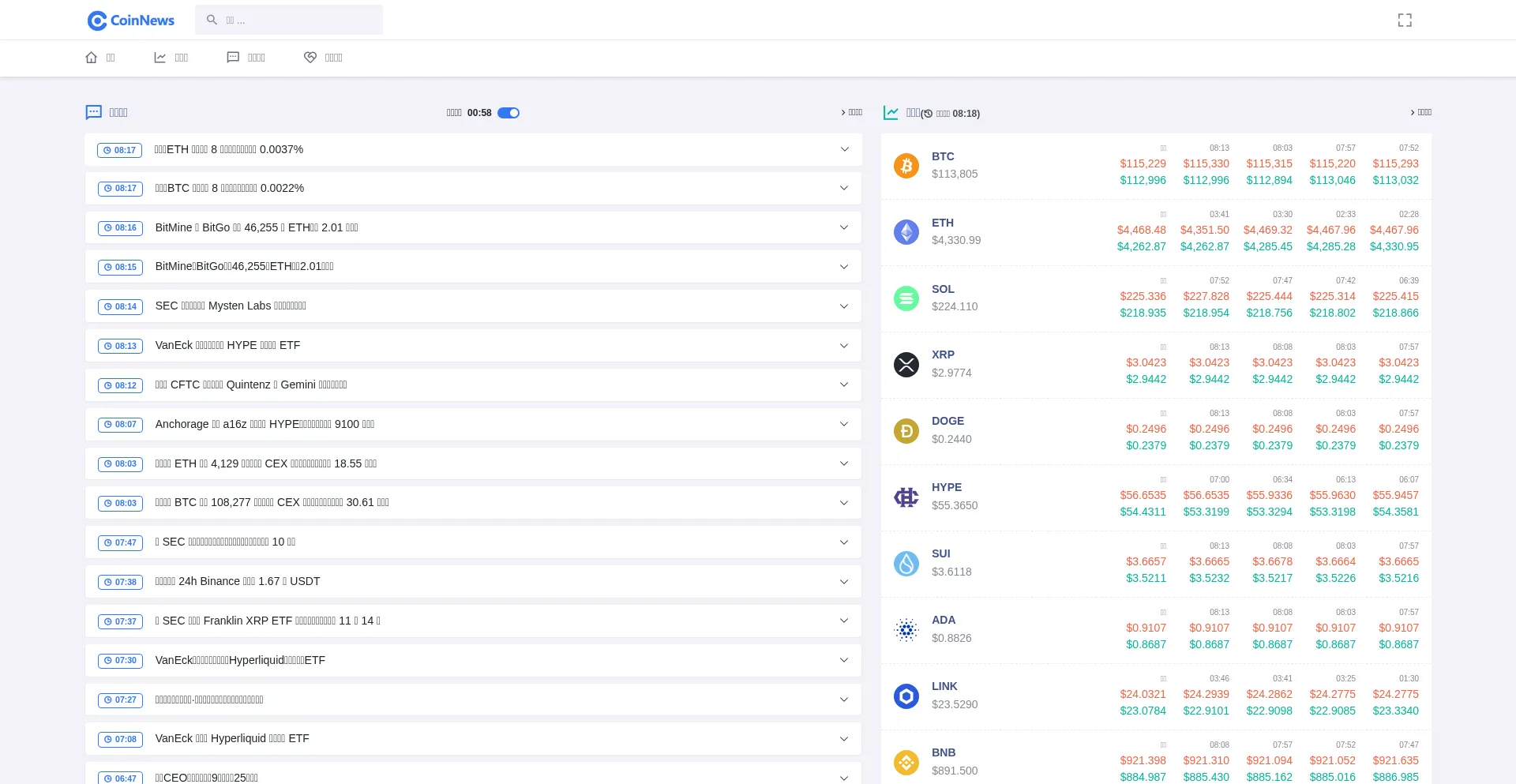 Coinnews.com.cn est-il Sûr et Fiable ?
