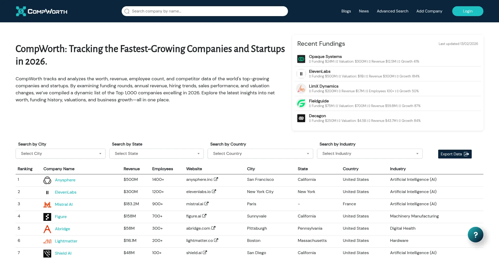 Compworth.com