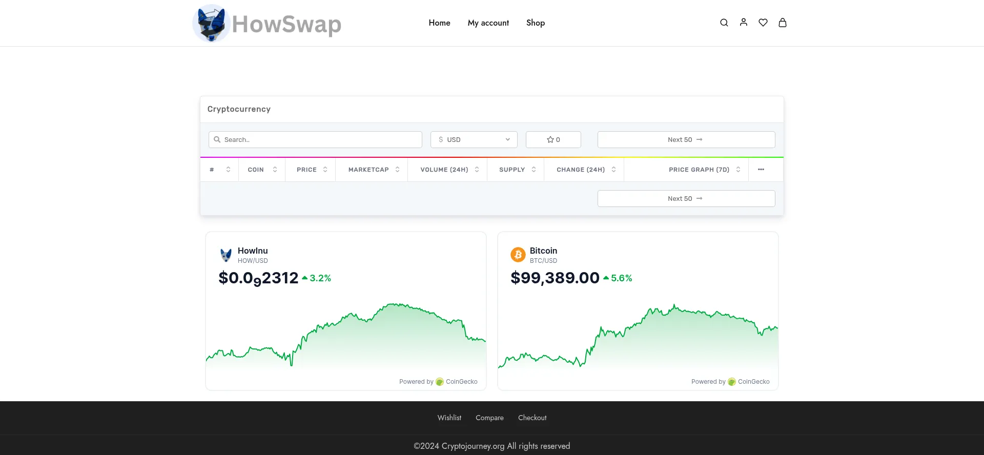 Cryptojourney.org