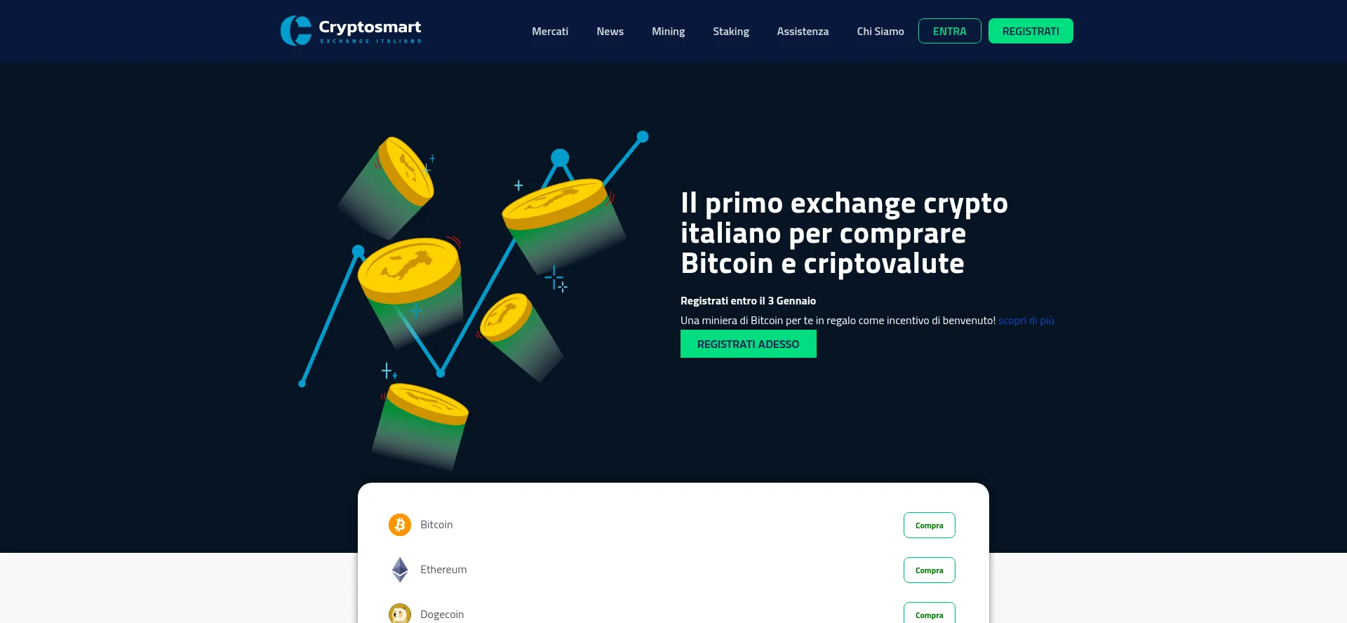 Cryptosmart.it est-il Sûr et Fiable ?