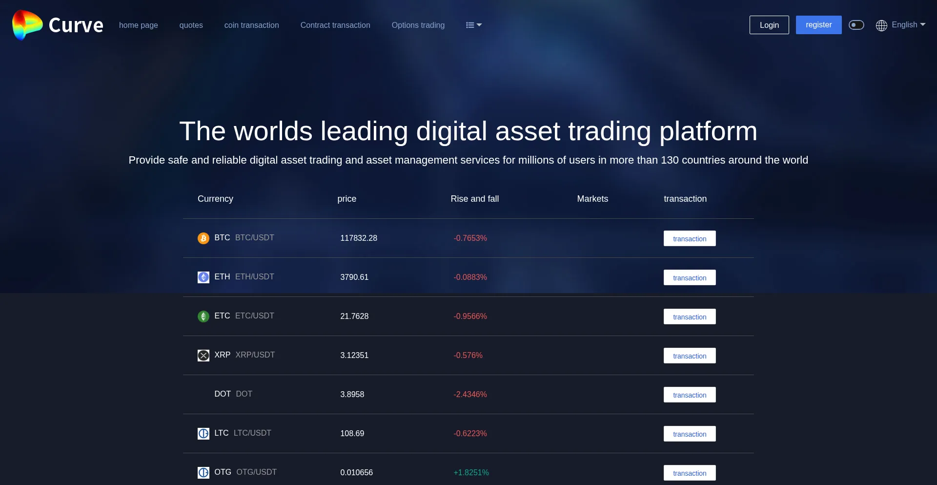 Website screenshot of Curvesource.com