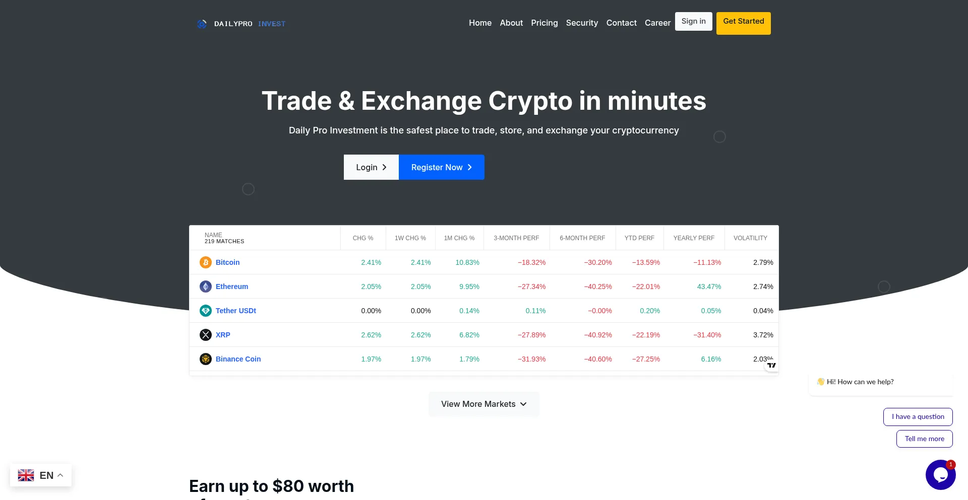 Dailyproinvest.com