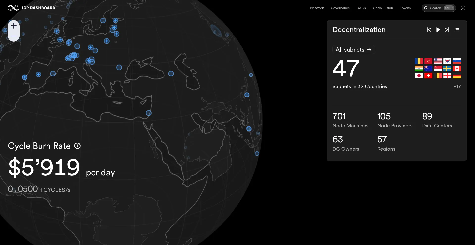 Dashboard.internetcomputer.org