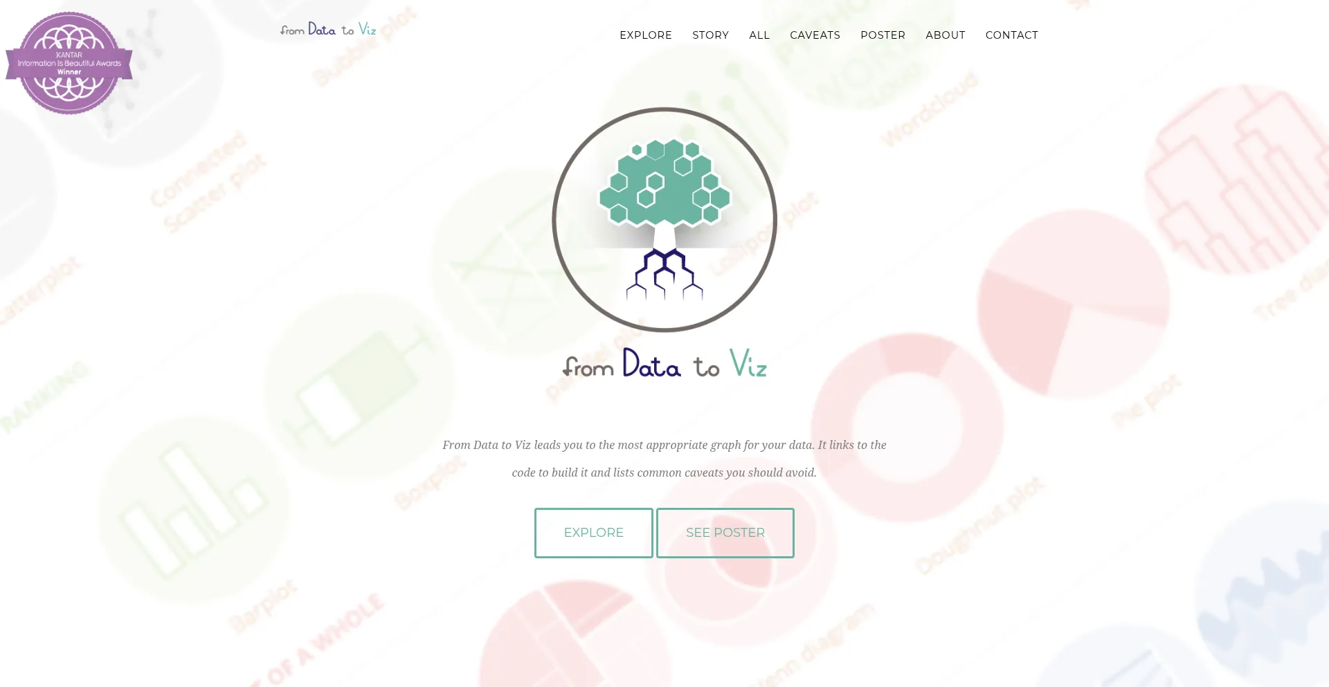 Data-to-viz.com est-il Sûr et Fiable ?