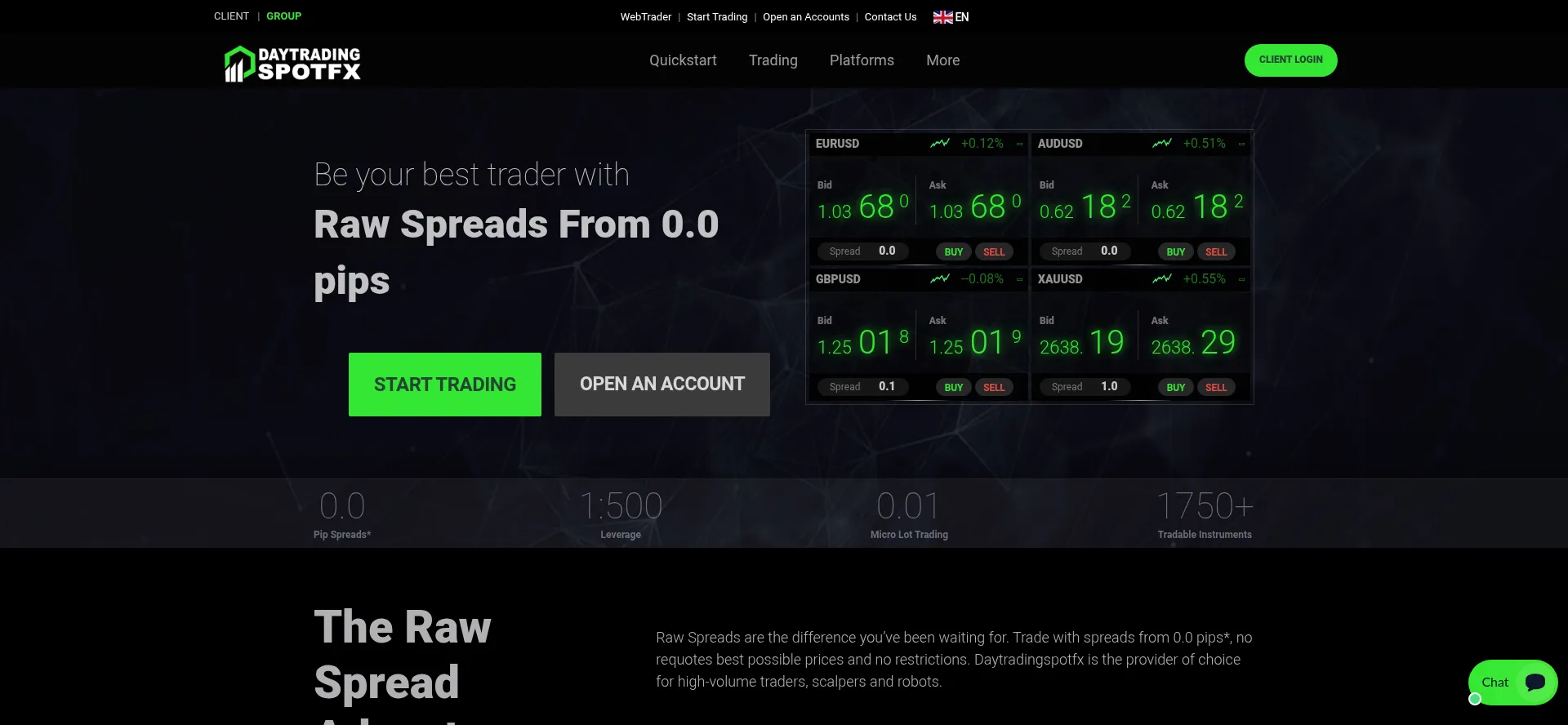 Daytradingspotfx.online