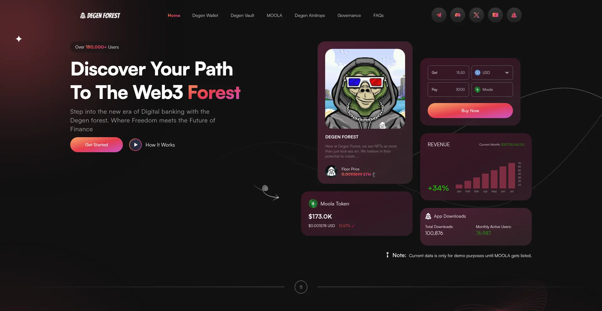 Degenforest.com