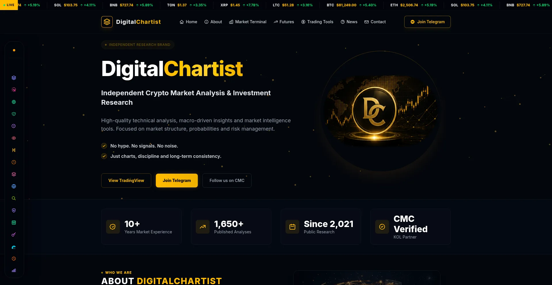Digitalchartist.com