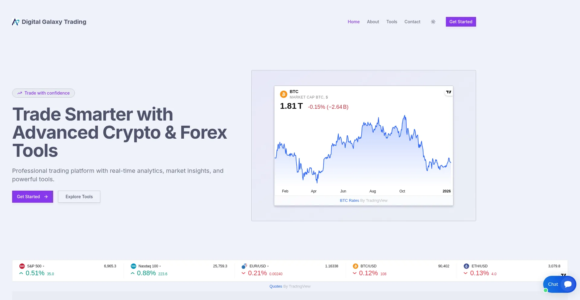 Digitalgalaxytrading.com