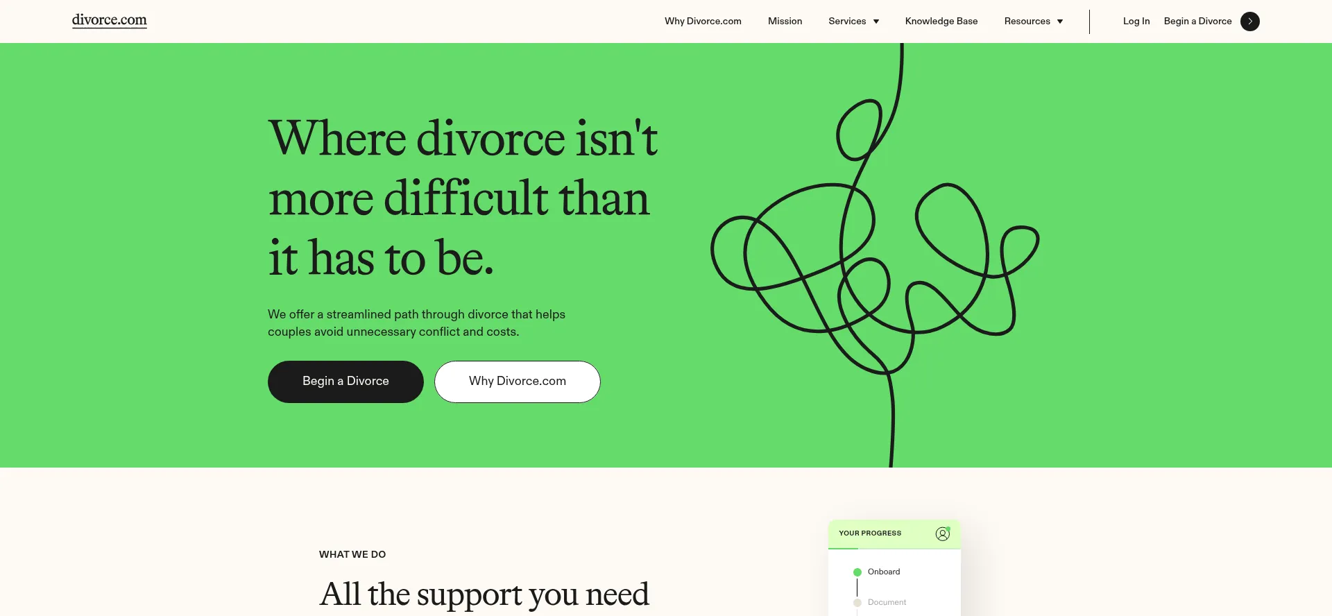 Divorce.com