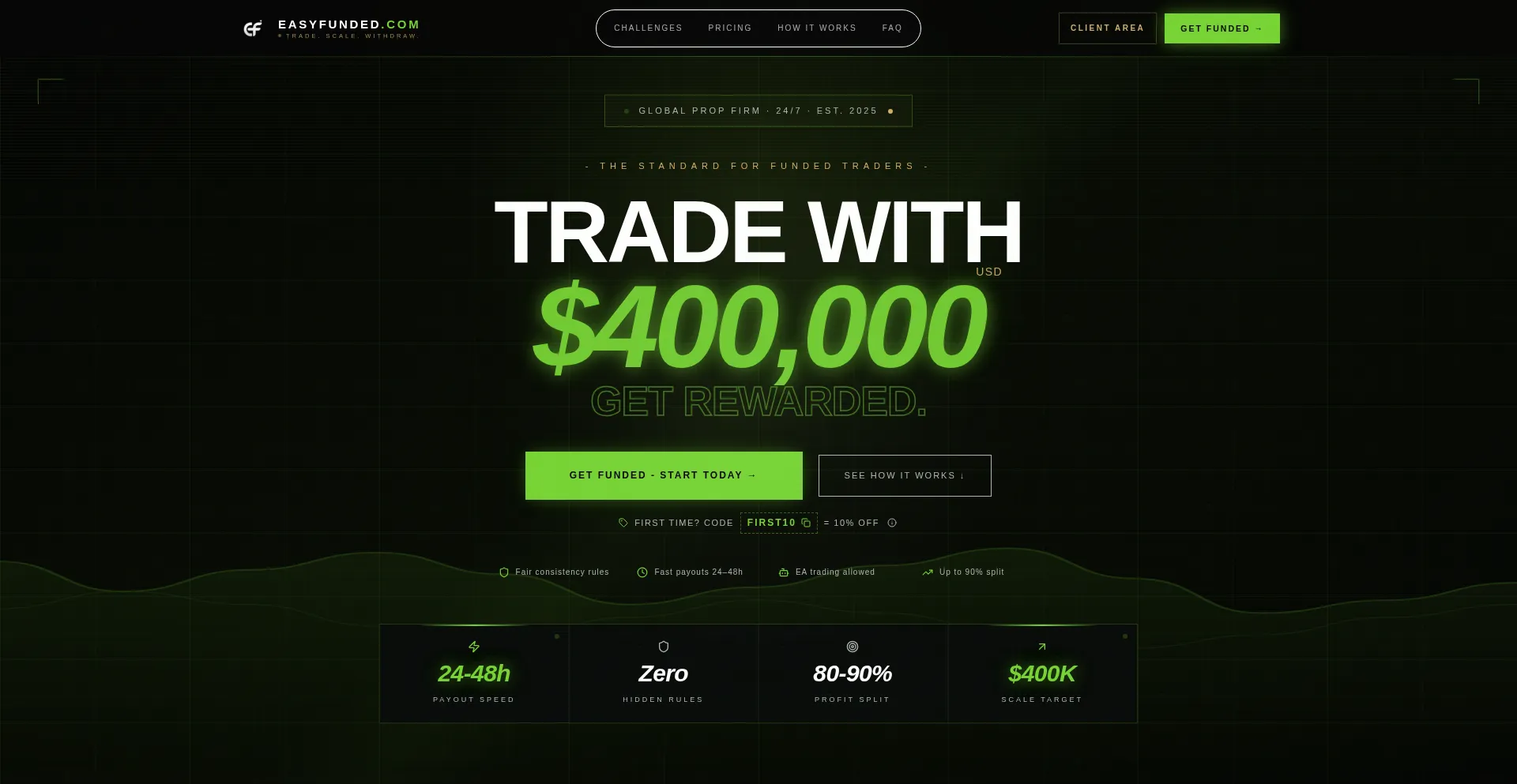 Easyfunded.com