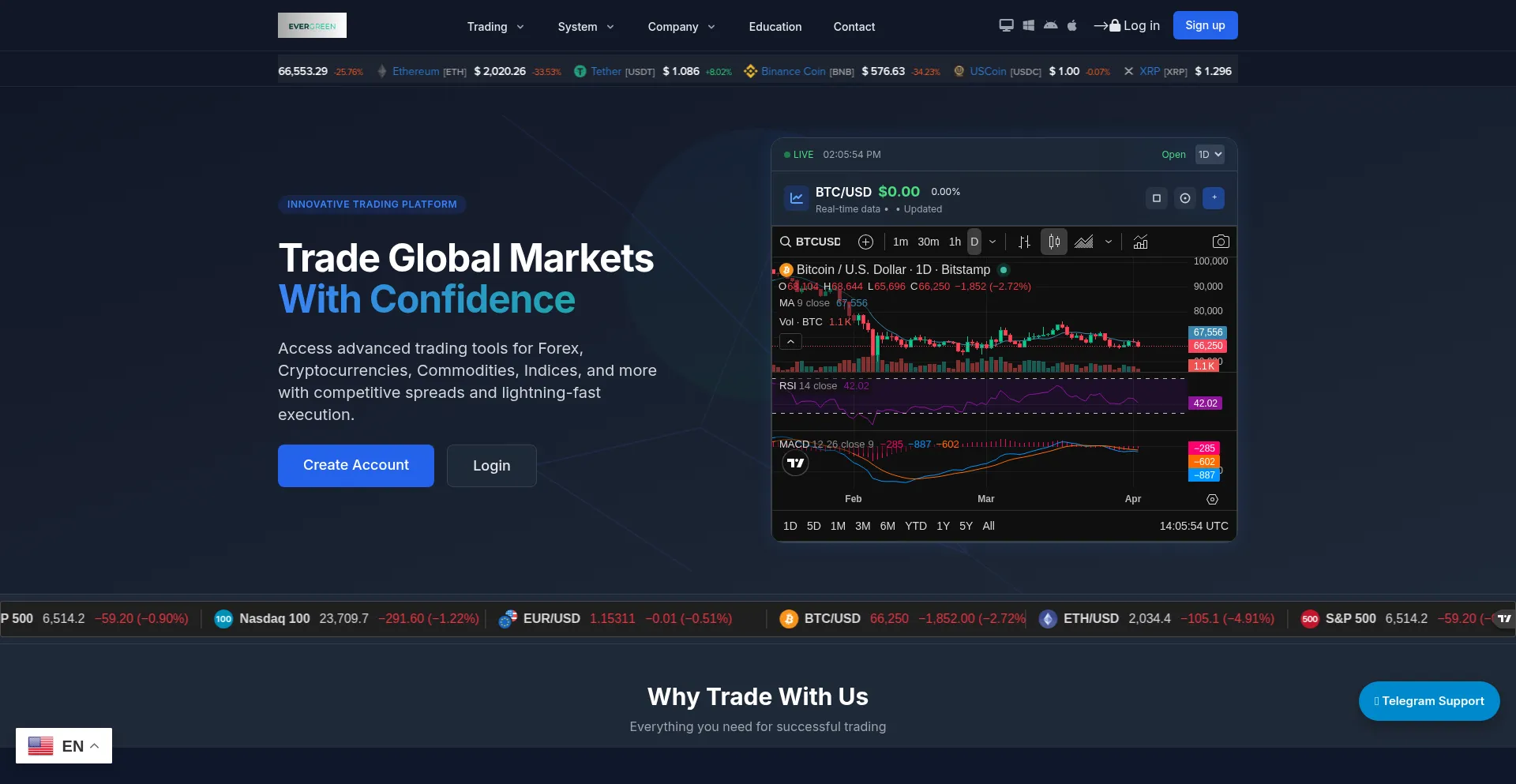 Evergreencapitalai.com