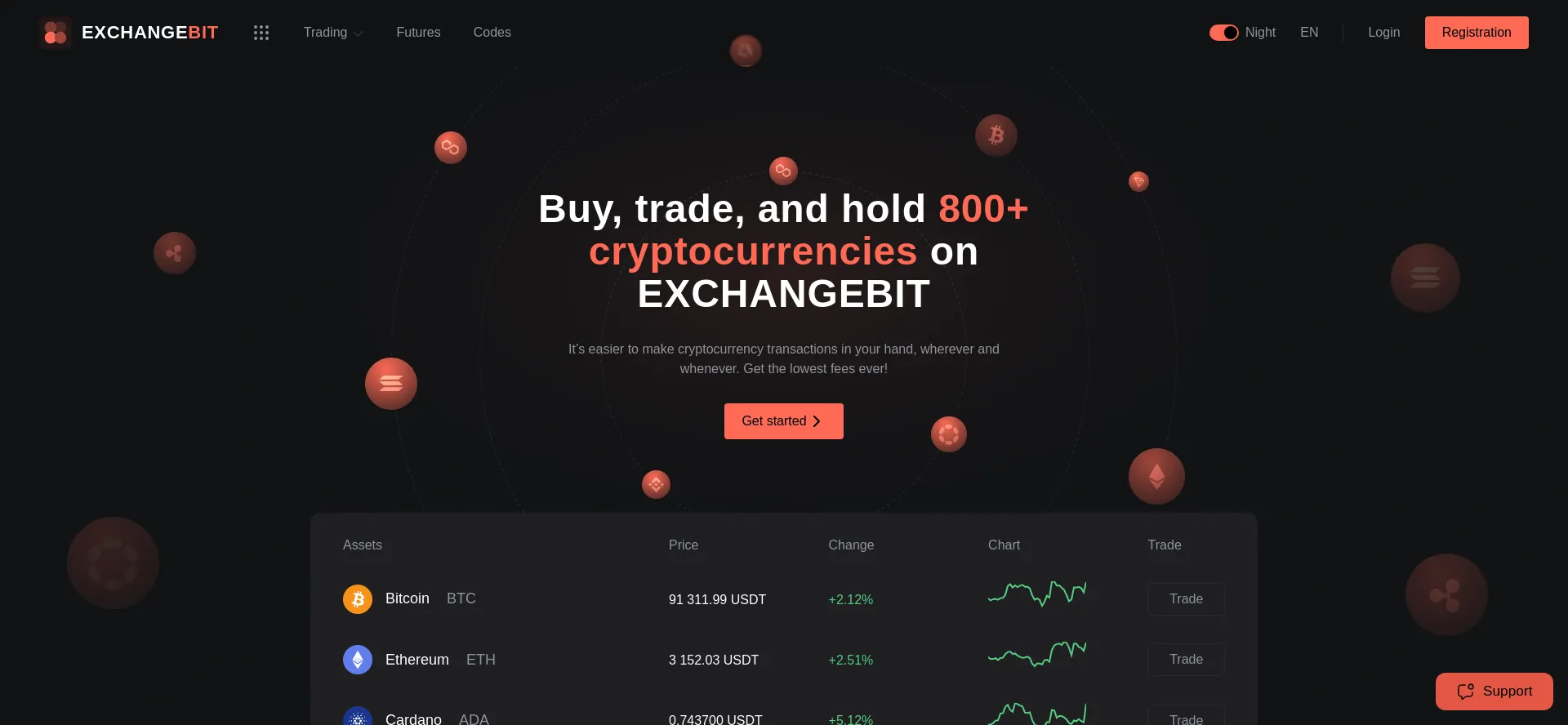 Exchange-bit.com