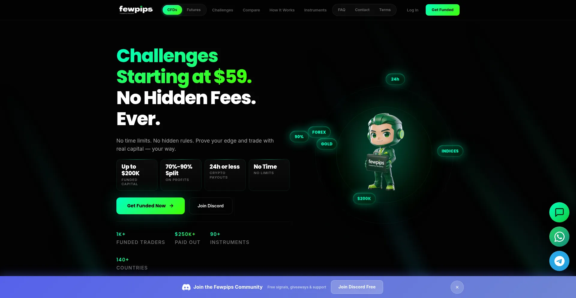 Fewpips.com