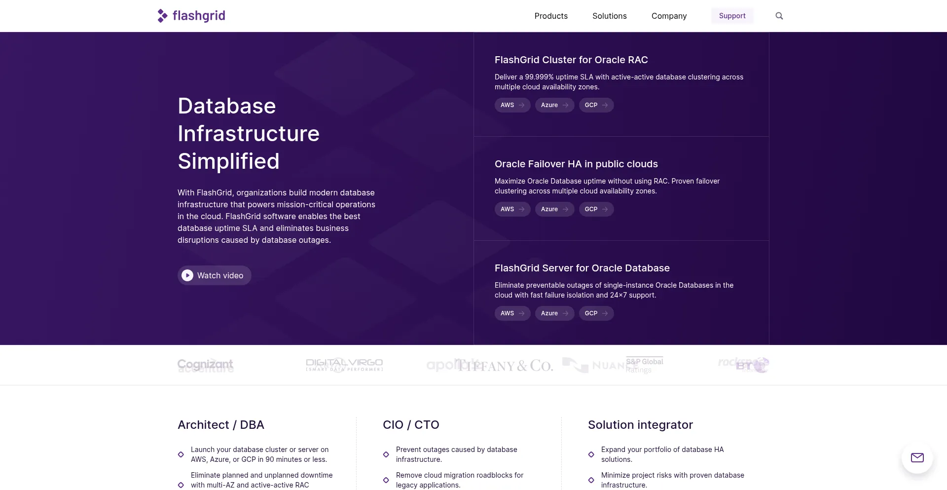 Flashgrid.io est-il Sûr et Fiable ?