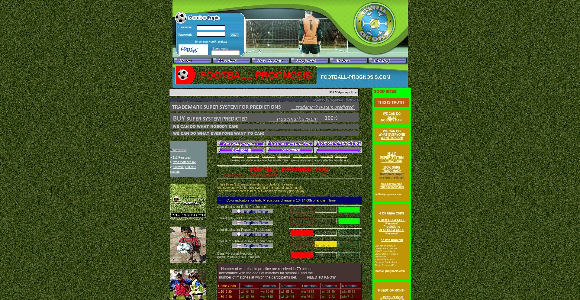 Football-prognosis.com est-il Sûr et Fiable ?