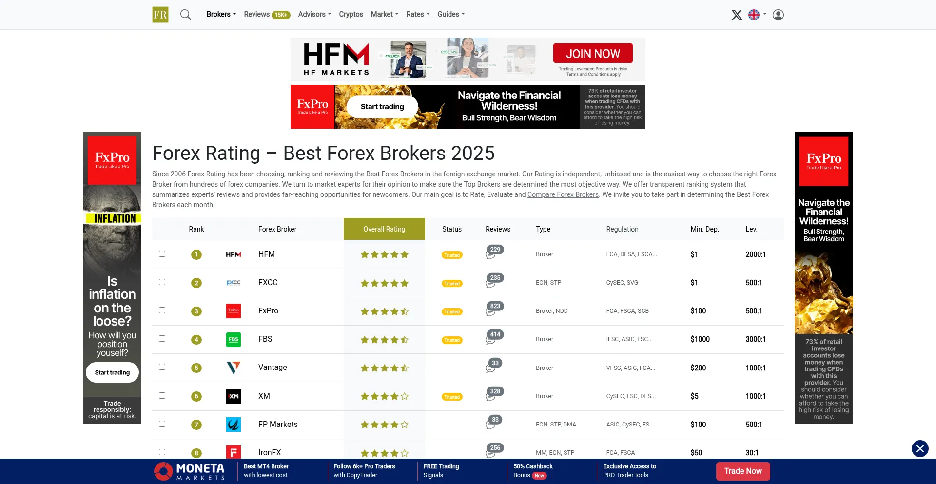 Forex-ratings.com