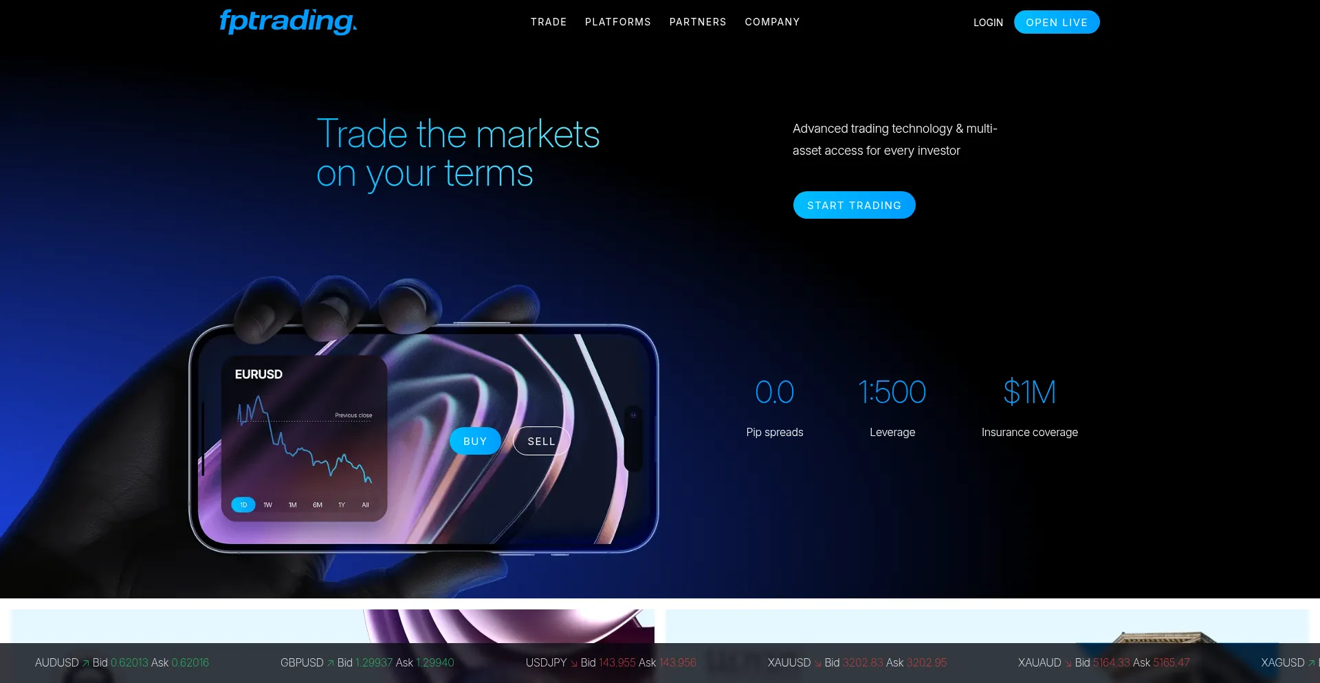 Fptrading.com