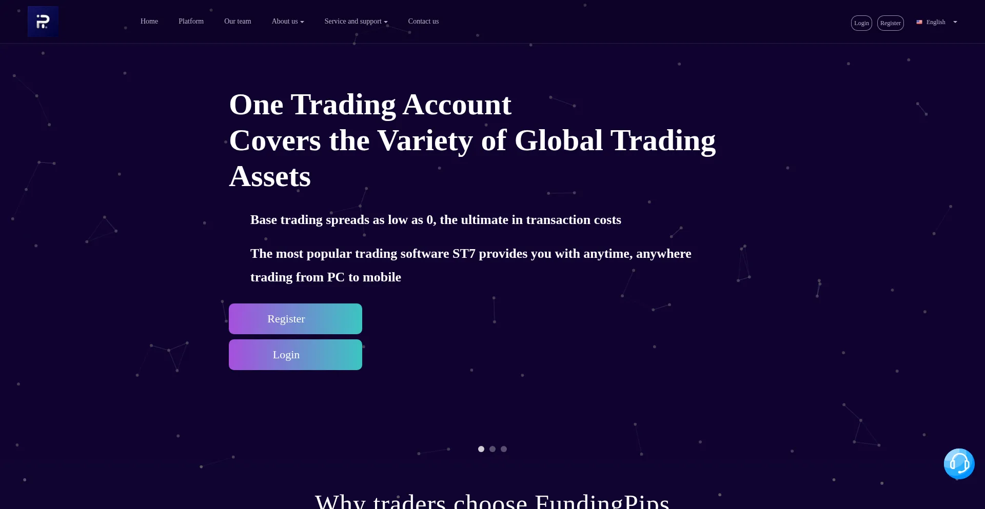 Fundingpipro.com