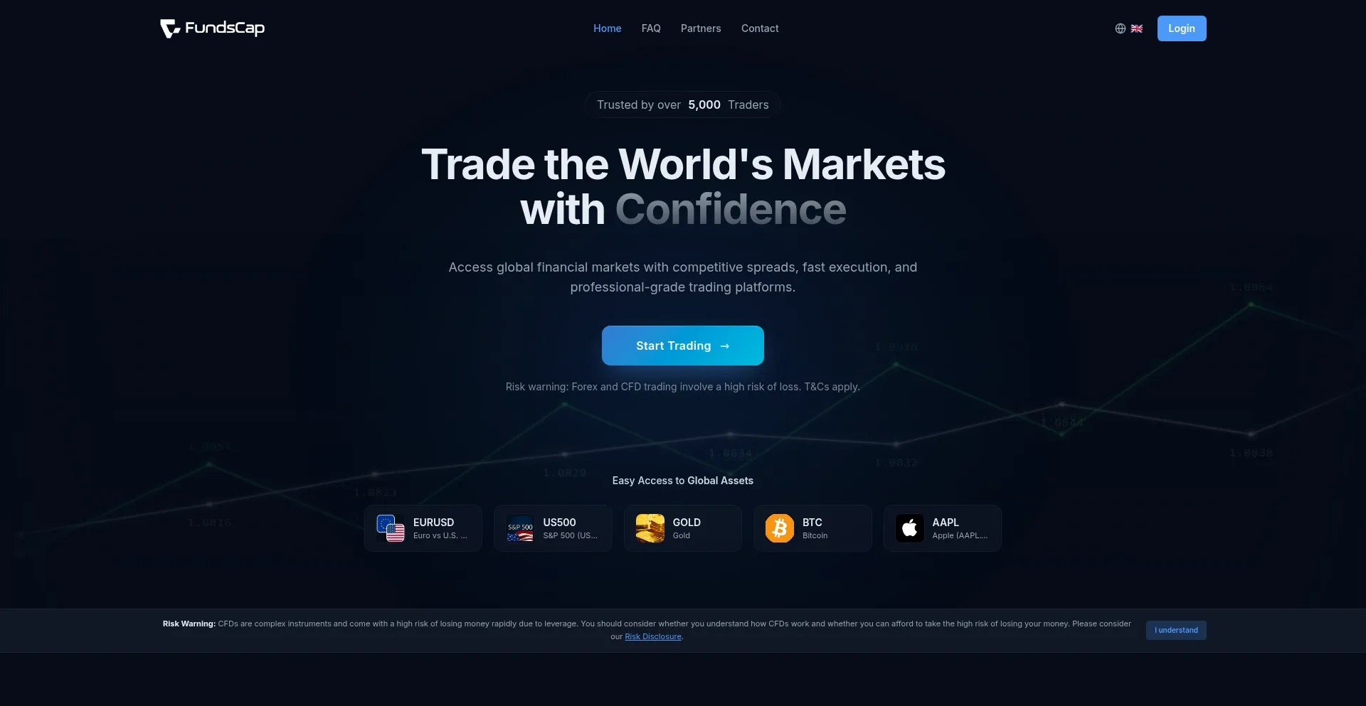 Fundscapmarkets.com