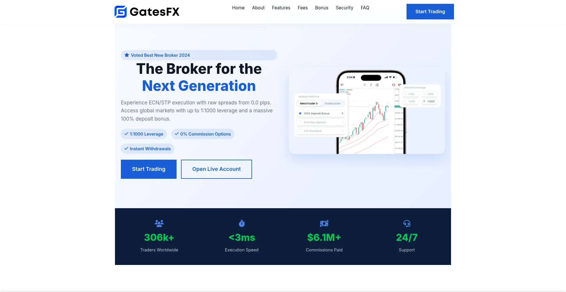 Gatesfx.us